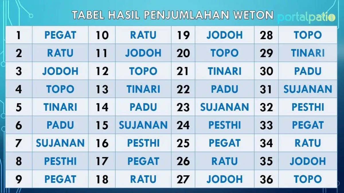 Hasil Perhitungan 2 + 2 + 3 + 5 + 6 × 1000 : 6