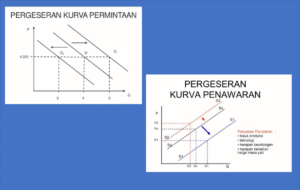 Peningkatan Penerimaan Total Usaha dengan Penurunan Harga: Elastisitas Permintaan