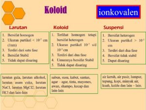 Pasangan Koloid Beserta Contoh yang Tepat