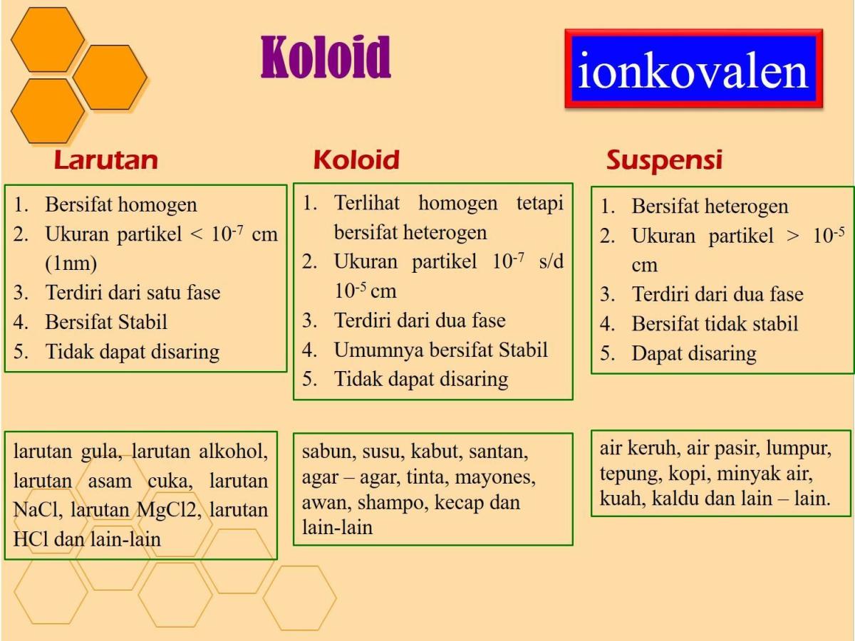 Pasangan Koloid Beserta Contoh yang Tepat