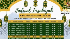 Total Waktu Sholat Raihan Selama Ramadhan