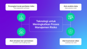 Manfaat Sistem Informasi, Risiko, Contoh, dan Pencegahan