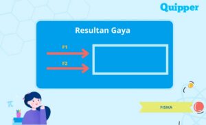 Analisis Gaya pada Benda di Atas Meja: Statis, Gerak Searah, Gerak Berlawanan