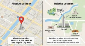 5 Lokasi Absolut dan Relatif di Indonesia