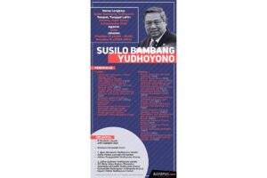 Jumlah Anak Susilo Bambang Yudhoyono