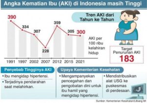 Umur Ibu dan Anak Sekarang Berdasarkan Data 48 Tahun dan 3 Tahun