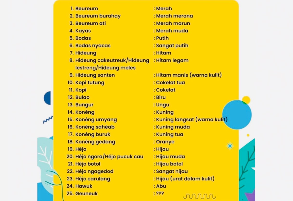 Bahasa Sunda untuk apa yang kamu lihat