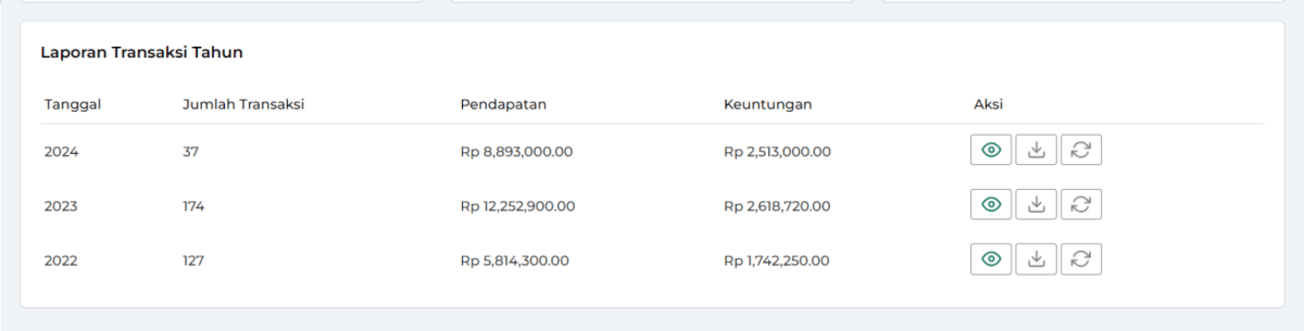 Ringkasan Transaksi Penjualan dan Pembelian Carita Indah Januari