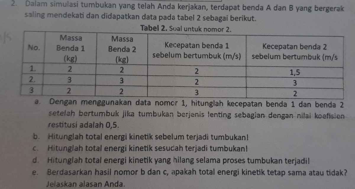 Besar kecepatan benda 1 dan benda 2 setelah tumbukan