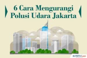 3 cara mengurangi polusi CO2