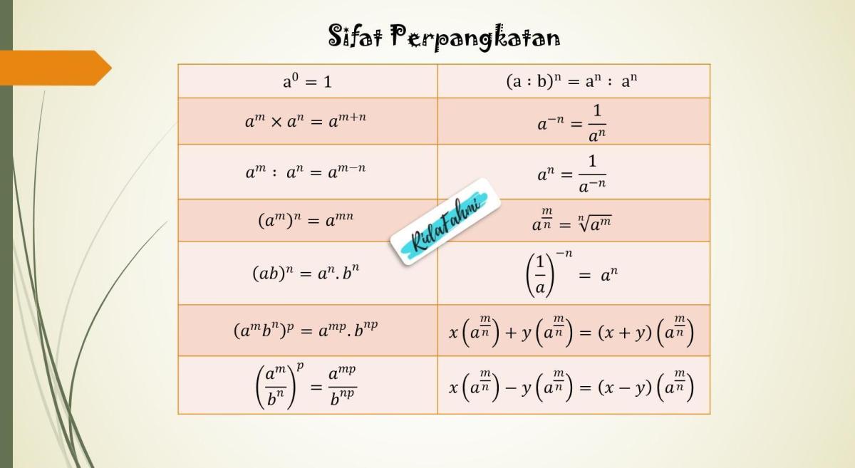 Pangkat Minimum 1: Hasilnya