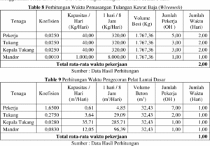 Biaya Pengecetan Meja Balok 200×100×50 cm per Meter