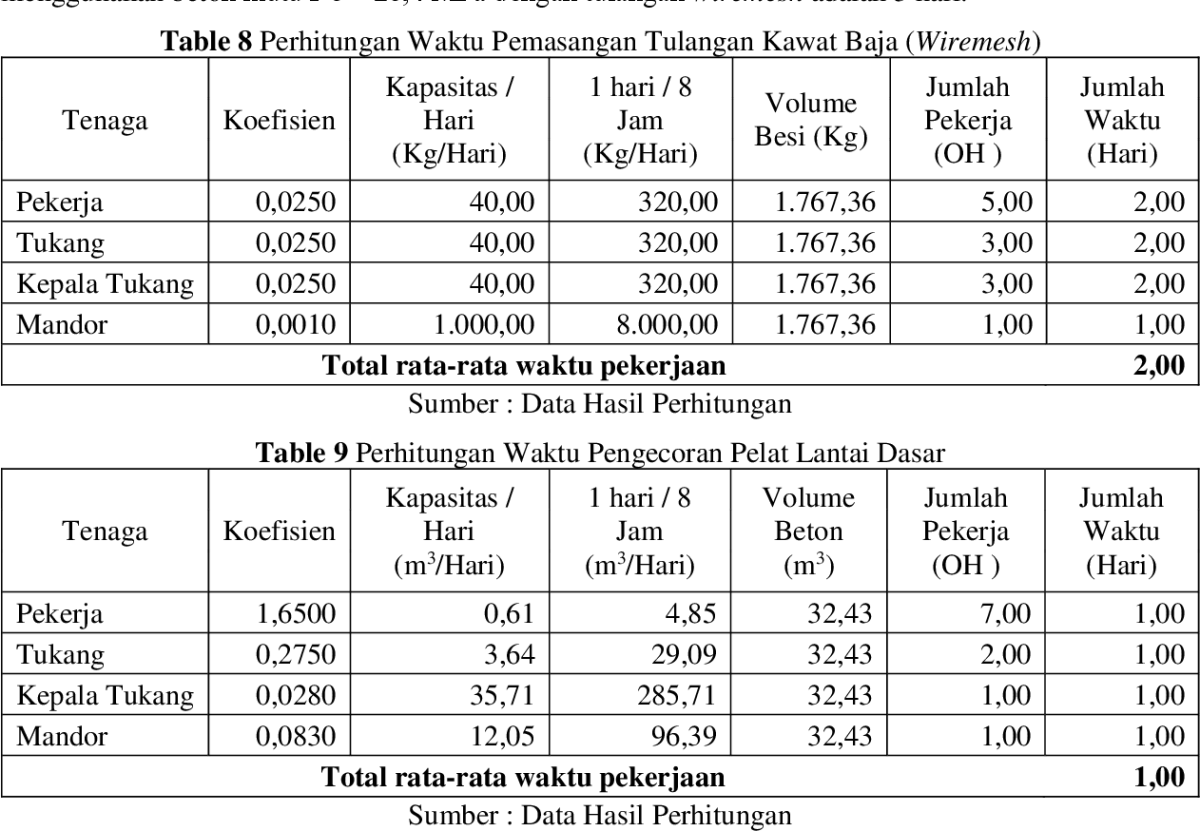 Biaya Pengecetan Meja Balok 200×100×50 cm per Meter