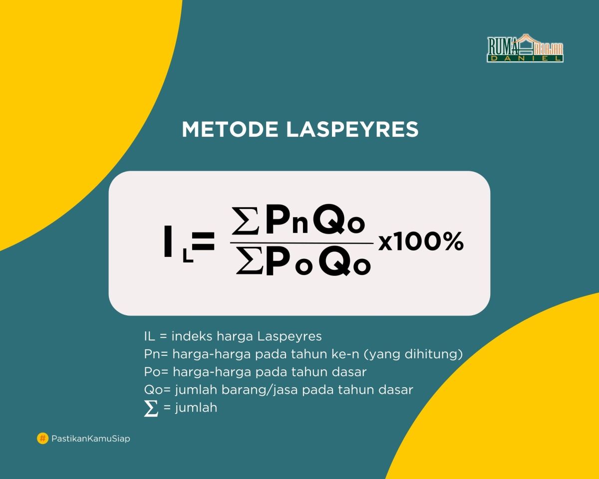 Hitung Tingkat Pertumbuhan Indeks Harga Laspeyres 2010=100 untuk 3 Sektor 2009‑2013