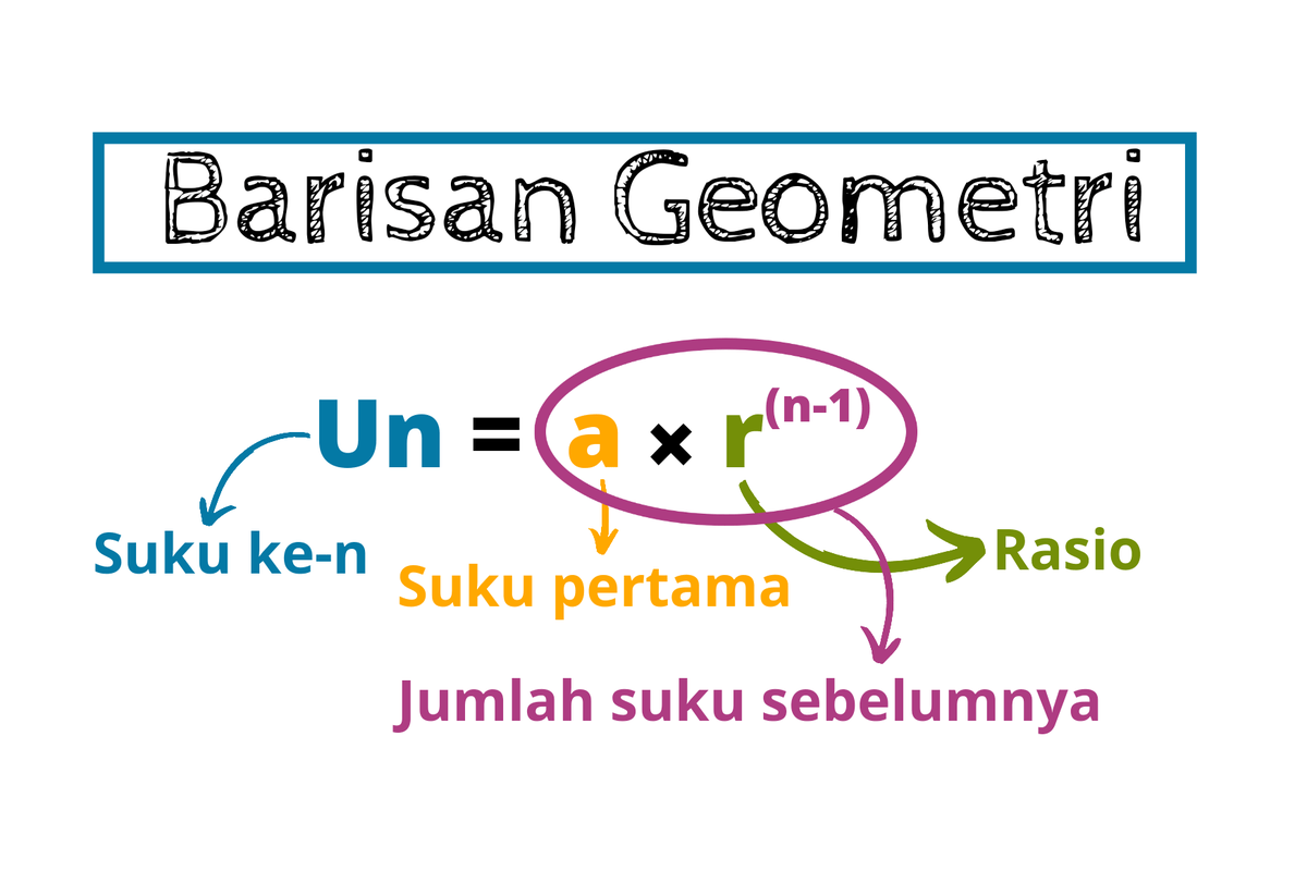 Menentukan nilai suku ke‑5 barisan geometri a1=7 r=2