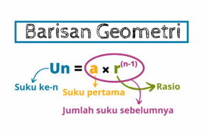 Rumus Suku ke‑n pada Barisan Geometri 2,4,8,16