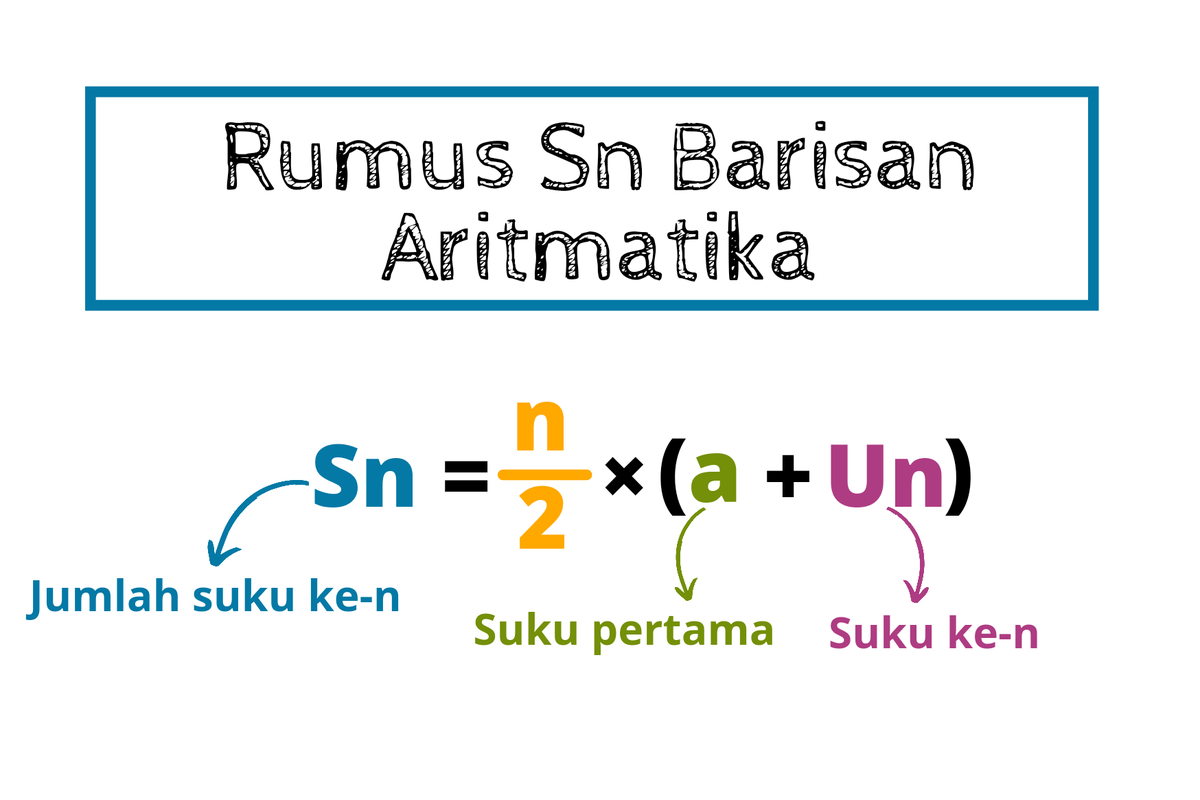 Suku suatu barisan aritmetika dinyatakan dengan rumus Un = 8n - 2. Jumlah 10 suku pertama dari deret tersebut adalah