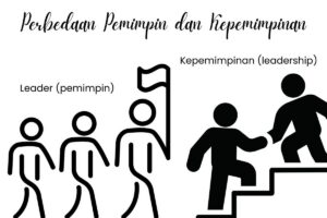 Pengertian Pemimpin dan Tugasnya
