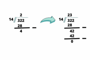 Berapa Pembagi 35 Agar Habis