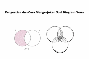 Buat Diagram Venn Tambahan Karena Kurang Mengerti