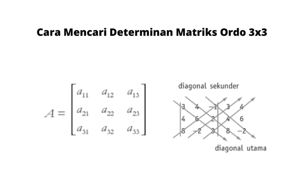 Cara Menyelesaikan Determinan Matriks 5x5