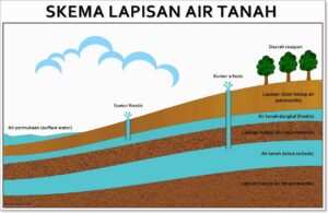 Menentukan Letak Tempat Berdasarkan Elevasi Permukaan Laut