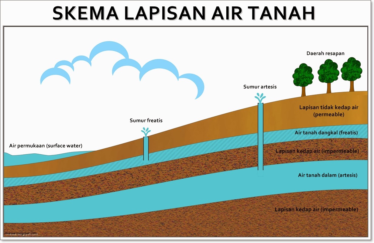Menentukan Letak Tempat Berdasarkan Elevasi Permukaan Laut
