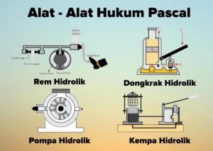 Dua Alat yang Bekerja Berdasarkan Prinsip Pascal