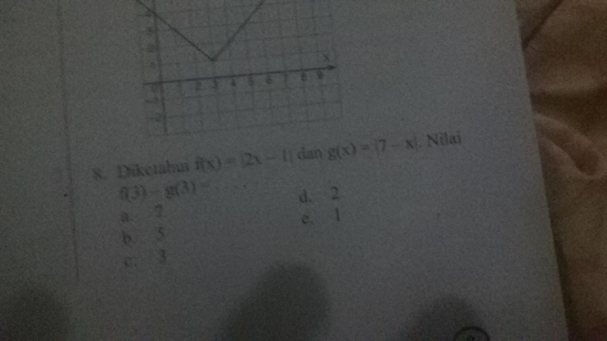 Diketahui fungsi f(x)=3x+5, nilai f(5p‑3)