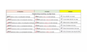 Contoh Jumlah Fiil Fail Mafulumbih Harf Jar Majrur