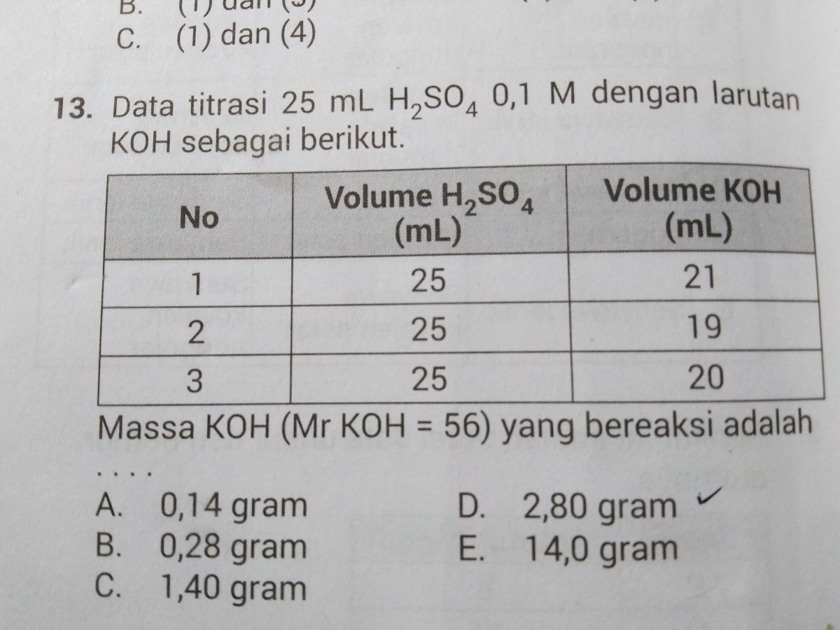 Konsentrasi akhir H2SO4 setelah penambahan air menjadi 50 ml