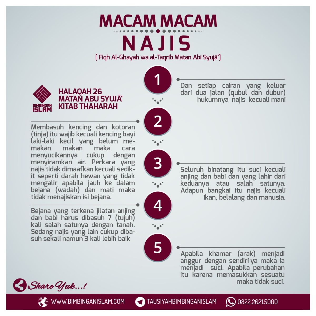 Macam‑macam Najis dan Cara Penyuciannya