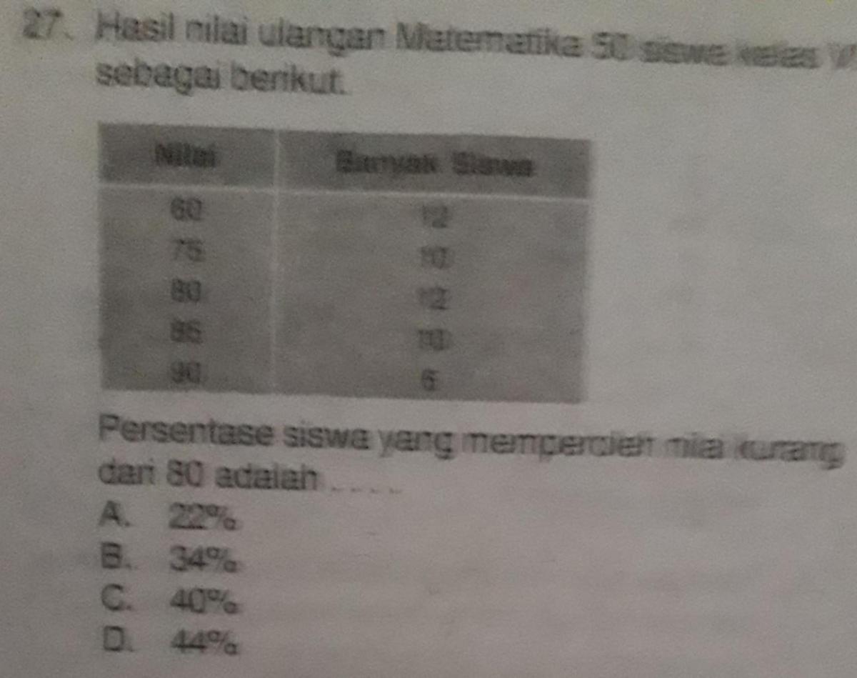 30% dari 80 sama dengan berapa dari 200