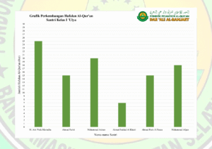 Rata-rata Juz Hafalan Putra Ida dengan Jangkauan 16