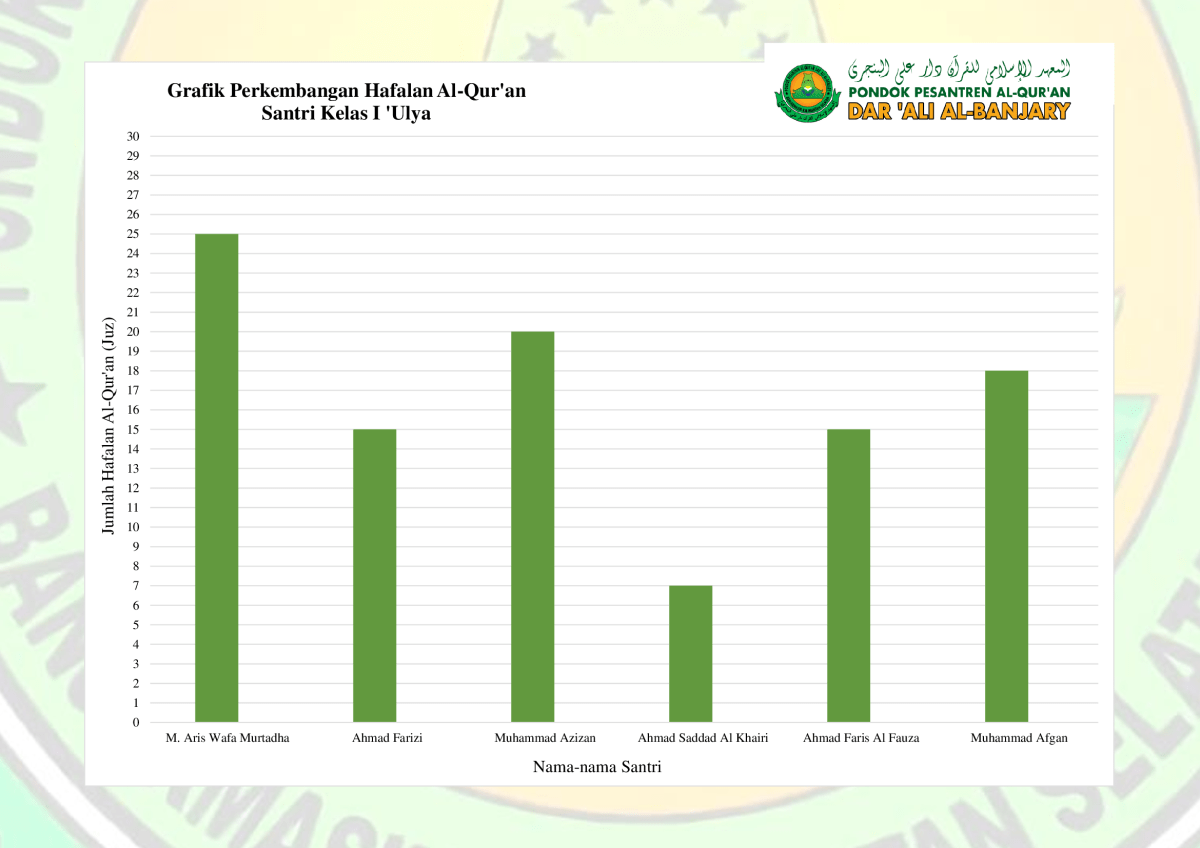 Rata-rata Juz Hafalan Putra Ida dengan Jangkauan 16