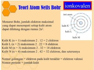 Kekurangan dan Kelebihan Atom