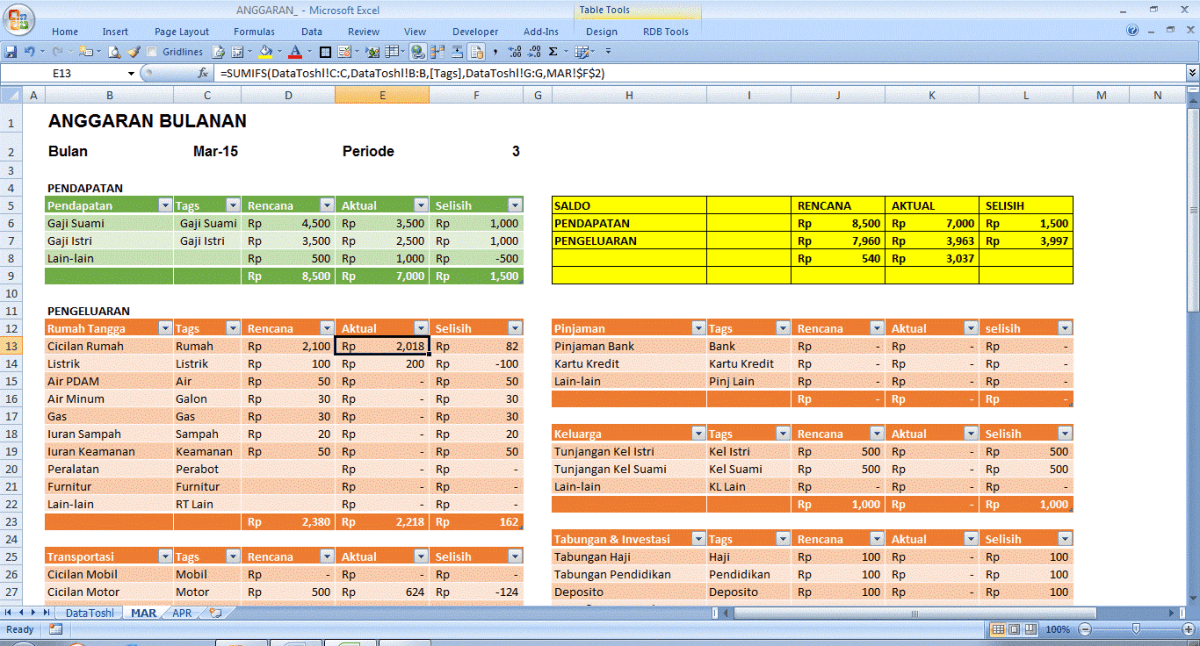 Fungsi Konsumsi Wati: Penghasilan vs Kebutuhan Bulanan