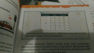 Menghitung perlambatan mobil dari 20 m/s menjadi 11 m/s dalam 15 s