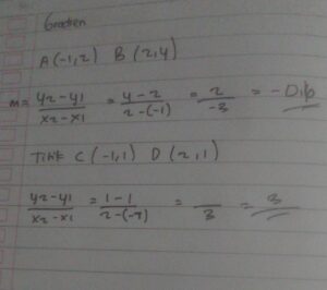 Titik A(3,-2) dengan gradien 2