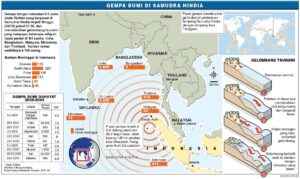 Quiz: Bagaimana Bisa Terjadi
