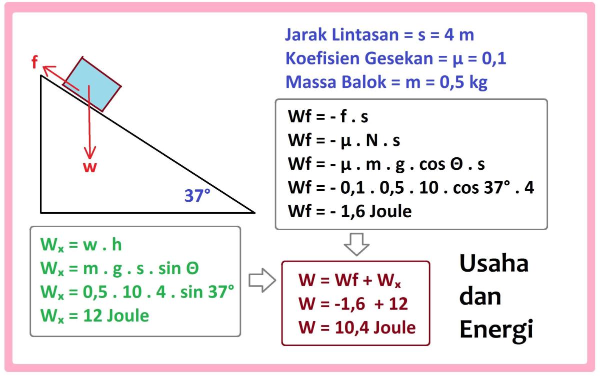 Benda 4 kg pada bidang 37°: meluncur dan nilai gaya gesek