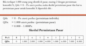 Alasan Rumus Permintaan dan Penawaran Menggunakan Minimum