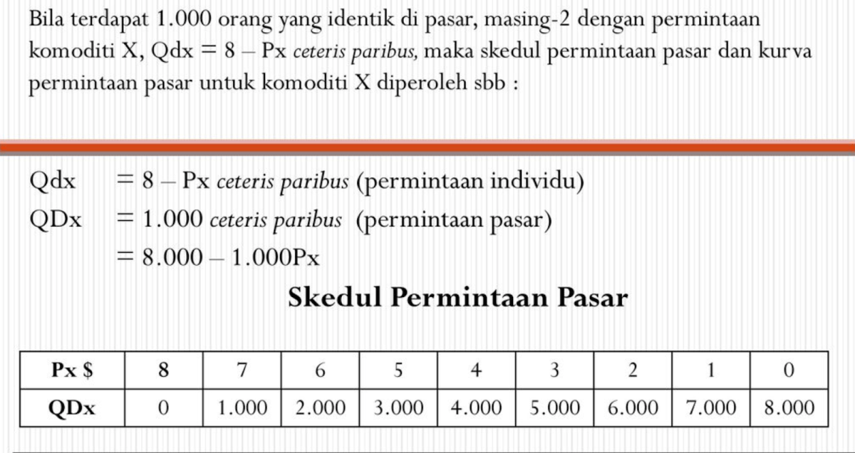 Alasan Rumus Permintaan dan Penawaran Menggunakan Minimum