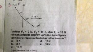 Hitung Resultan Tiga Vektor f1=8 N, f2=4√3 N, f3=4 N