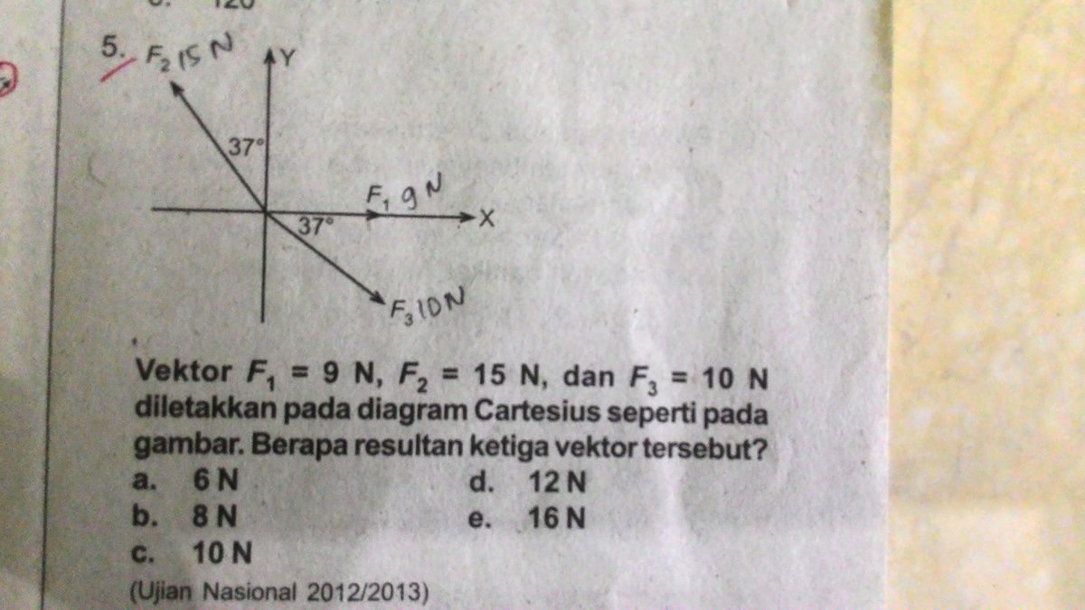 Hitung Resultan Tiga Vektor f1=8 N, f2=4√3 N, f3=4 N