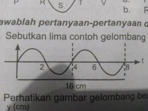Frekuensi Gelombang untuk Waktu 0,04 sekon