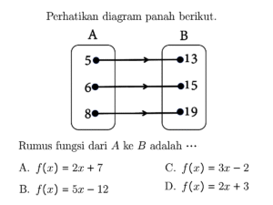 Perhatikan diagram panah berikut. A 5 6 8 B 13 15 19 Rumus fungsi dari A ke B adalah