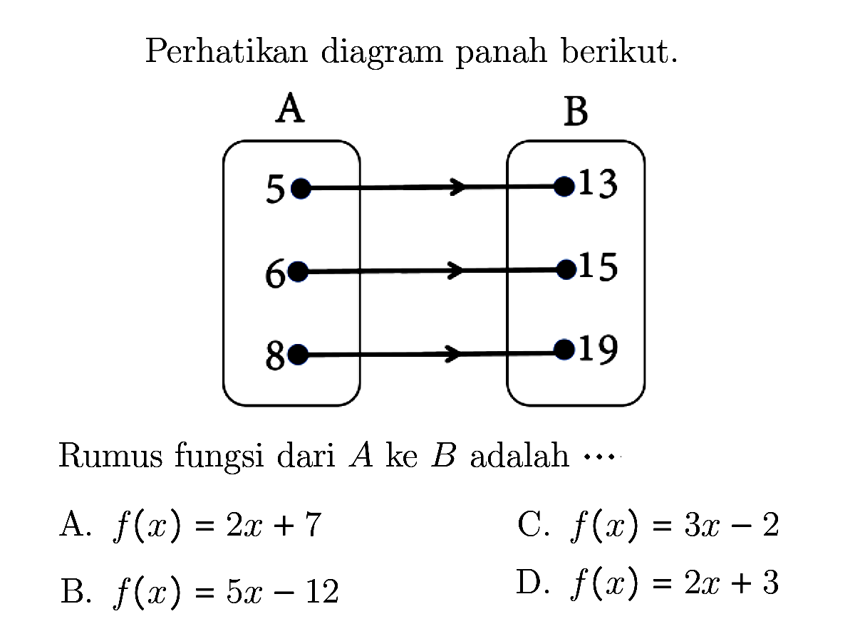 Perhatikan diagram panah berikut. A 5 6 8 B 13 15 19 Rumus fungsi dari A ke B adalah