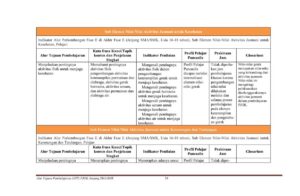 Prinsip Penerapan Pembelajaran PJOK