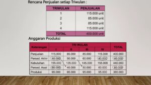 Total Produksi Barang A Selama 16 Tahun Penurunan 120 Unit